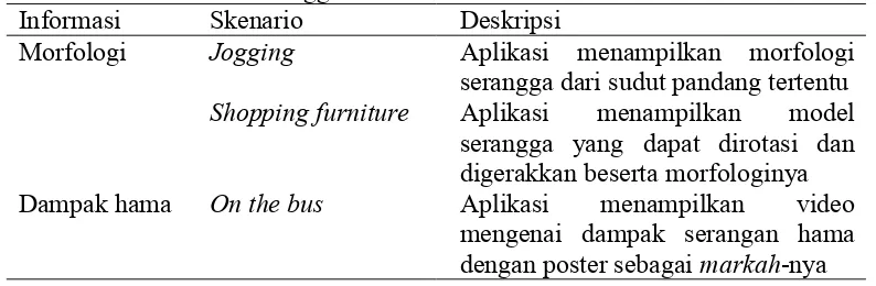Tabel 2Alternatif skenario yang dapat digunakan untuk menampilkan informasidi museum serangga