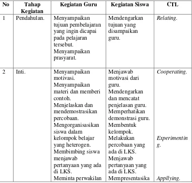 Tabel 1. Langkah-langkah pembelajaran melalui CTL menurut Hosnan 