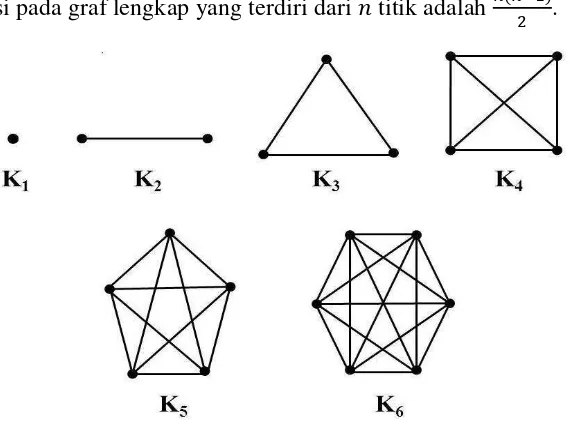 Gambar 3. Graf lingkaran C�, C�, C� dan C�. 