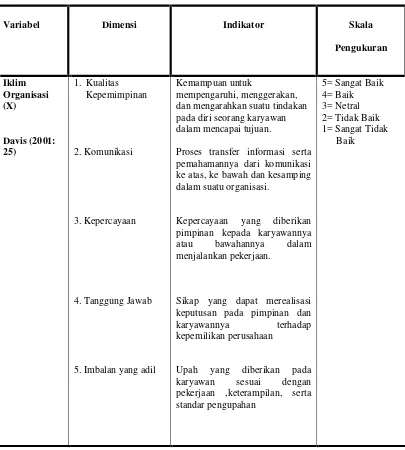 Tabel 6. Operasionalisasi Variabel Penelitian 