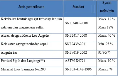 Tabel 2.3. Ketentuan Agregat Kasar untuk Campuran Beton Aspal. 