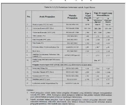 Tabel 2.9 Persyaratan aspal minyak pada spesifikasi umum 