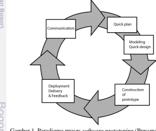 Gambar 1  Paradigma proses software prototyping (Pressman 2010) 