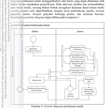 Gambar 4  Activity diagram perekaman medis 