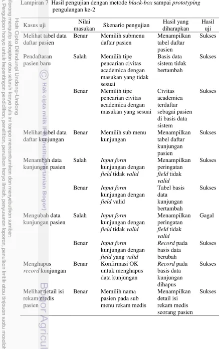 tabel daftar 