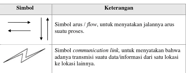 Tabel 2.5 Flow Direction Symbols (Al-Bahra, 2005)