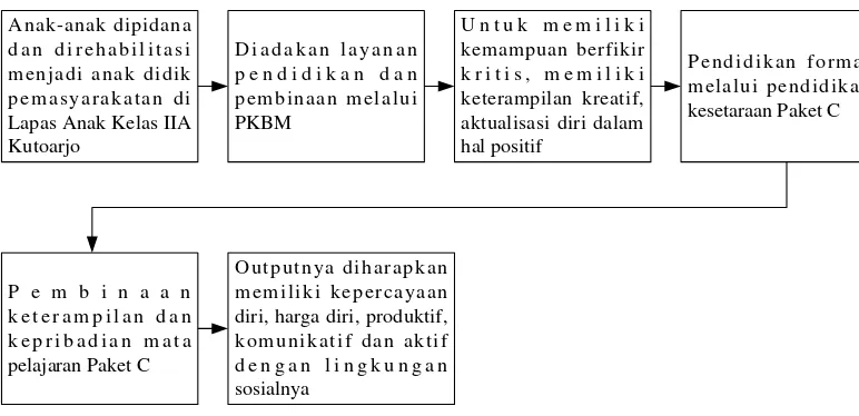 Gambar 1. Bagan Kerangka Berfikir 