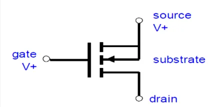 Figure 2.2: Structure of MOSFET [2] 