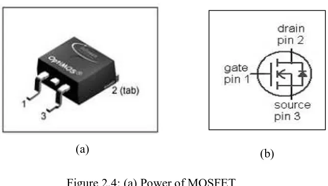 Figure 2.4: (a) Power of MOSFET   (b) Symbol with notation [1] 