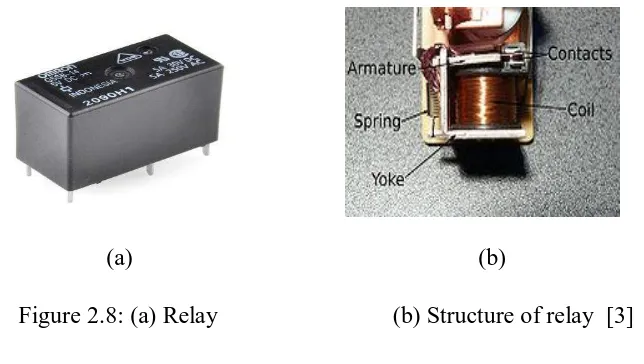 Figure 2.8: (a) Relay                             (b) Structure of relay  [3]  