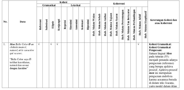 Tabel 9: Klasifikasi Data Wacana Iklan Garnier Belle Color Marron Irrésistibles Berdasarkan Analisis 