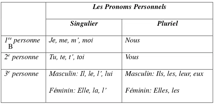 Tabel 1: Pronomina persona  