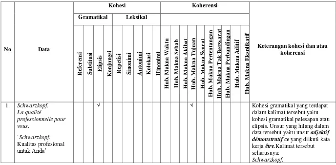 Tabel 5: Contoh Analisis Mikrostruktural Wacana Iklan Pewarna Rambut Blonde Ultîme 