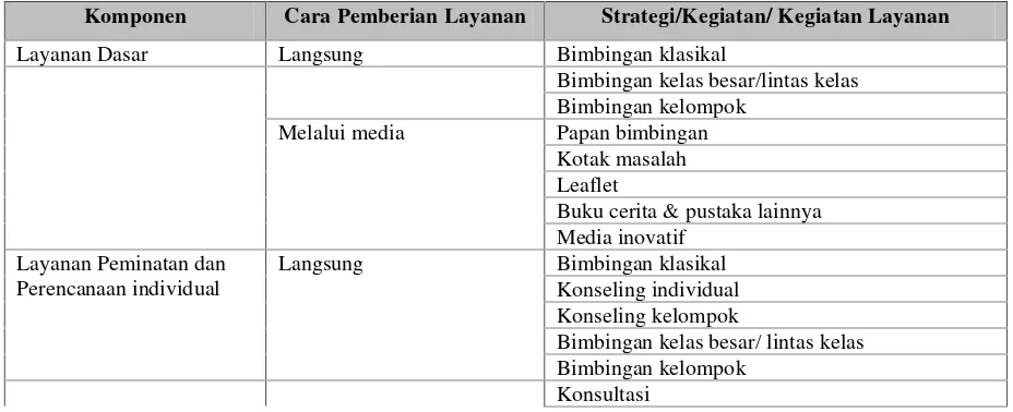 Bimbingan Kelompok - Layanan Langsung - PELAKSANAAN PROGRAM BIMBINGAN ...