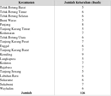 Tabel 6. Komposisi Jumlah Penduduk di Kota Bandar Lampung Tahun 2014 
