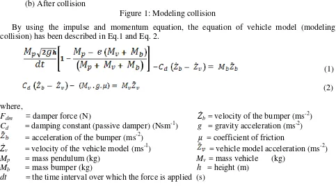 Figure 1: Modeling collision 