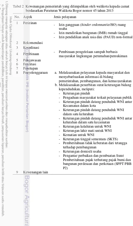 Tabel 2  Kewenangan pemerintah yang dilimpahkan oleh walikota kepada camat berdasarkan Peraturan Walikota Bogor nomor 45 tahun 2013 
