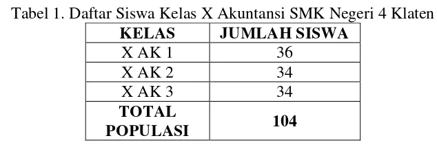 Tabel 1. Daftar Siswa Kelas X Akuntansi SMK Negeri 4 Klaten 