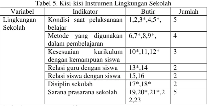 Tabel 4. Kisi-kisi Instrumen Disiplin Belajar 