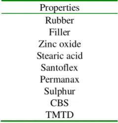 Fig. 1 Actual elastomeric mount 