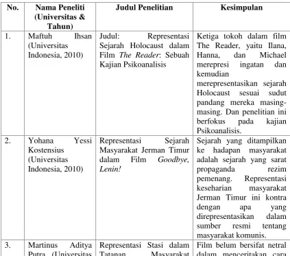 Tabel 1. Penelitian Terdahulu