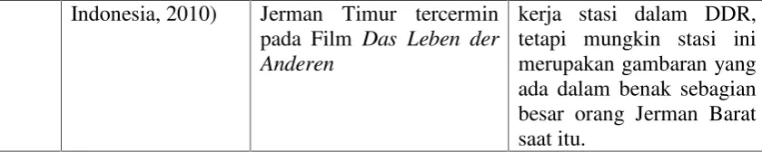 Tabel 2. Proses Representasi Fiske