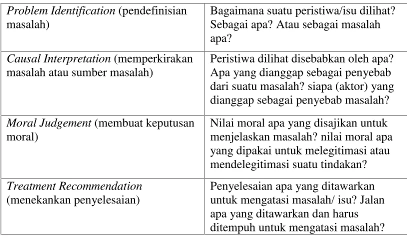 Tabel 3. Konsepsi dari Robert N. Entman