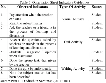 Table 4. Rubric Assessment Scores for the Indicators that are Observed 