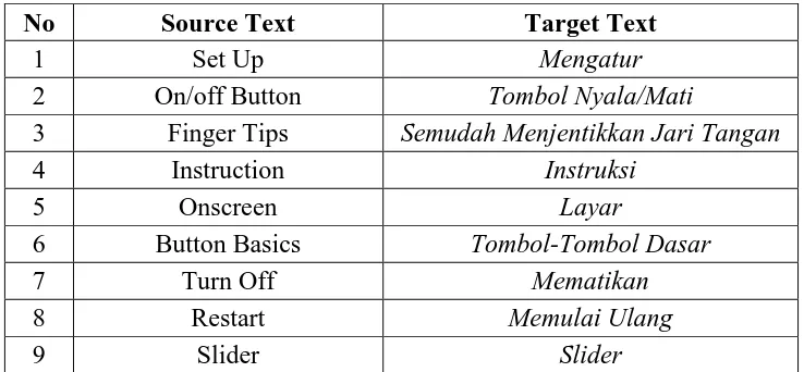 Table 3: Data Collection of iPhone 3GS User Guide 
