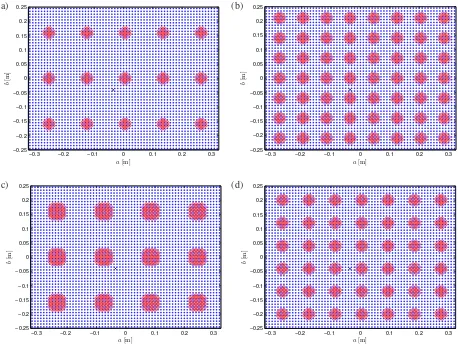 Figure 4. Discrete sources on a rectangular plate (mm,lhole diameterx = 80 lx0.65 × 0.5 m) with arrangement of holes for constant do = 40 mm and different perforation ratios: (a) τ = 6%, lx = 130 mm, ly = 160; (b) τ = 22%, mm, ly = 70 mm and for constant perforation ratio τ = 10% and different hole diameters: (c) do = 59 = 160 mm, ly = 160 mm; (d) do = 32 mm, lx = 90 mm, ly = 80 mm (×: excitation location).