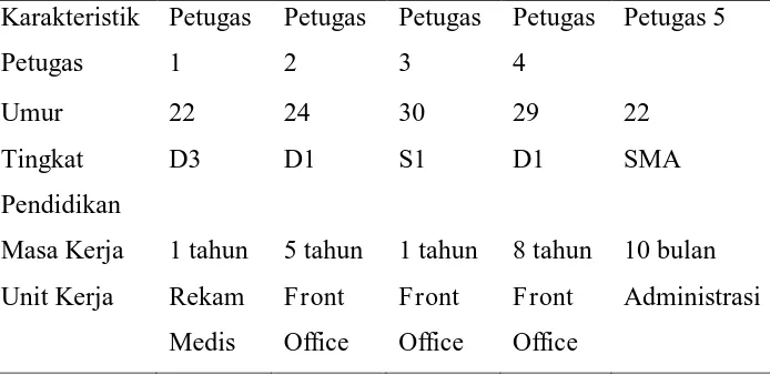 Tabel.1 karakteristik petugas pendaftaran 