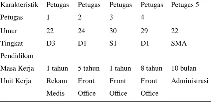 Tabel.1 karakteristik petugas pendaftaran 