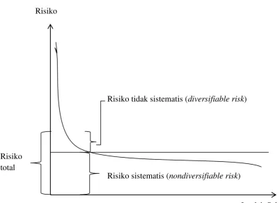 Gambar 1. Risiko Total 