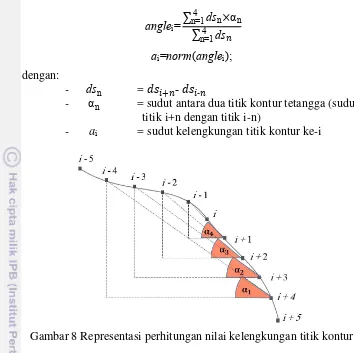 Gambar 8 Representasi perhitungan nilai kelengkungan titik kontur 