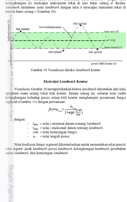 Gambar 10 Visualisasi deteksi landmark kontur 