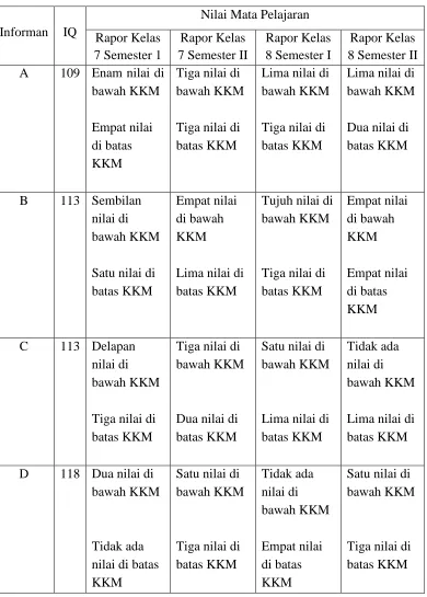 Tabel 1. 