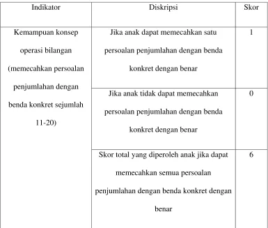 Tabel 3. 