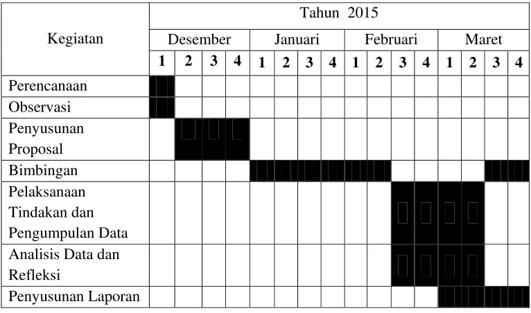 Tabel 1. Jadwal Penelitian 