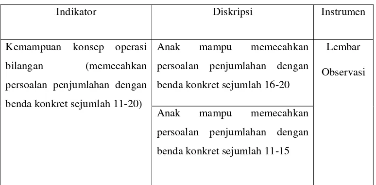 Tabel 2. Kisi-Kisi Instrumen 