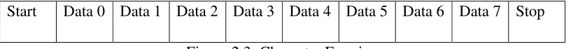 Figure 2.3: Character Framing 