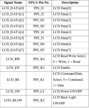 Table 2.9: Pin Assignments for the LCD Module 