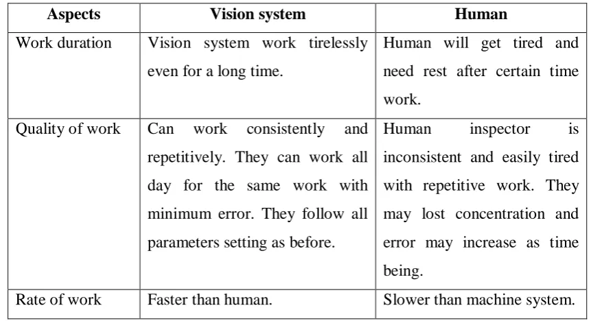Figure 1.2 : Exampled of mislabelled product (Microscan System Inc., 2012). 