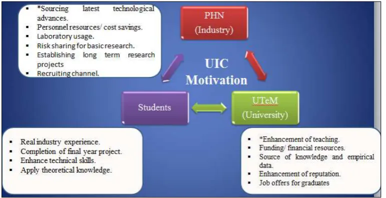 Figure 1.8: UIC Concept. 