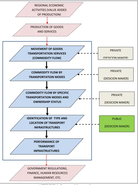 FIGURE 1. General research framework MANAGEMENT, ETC. 