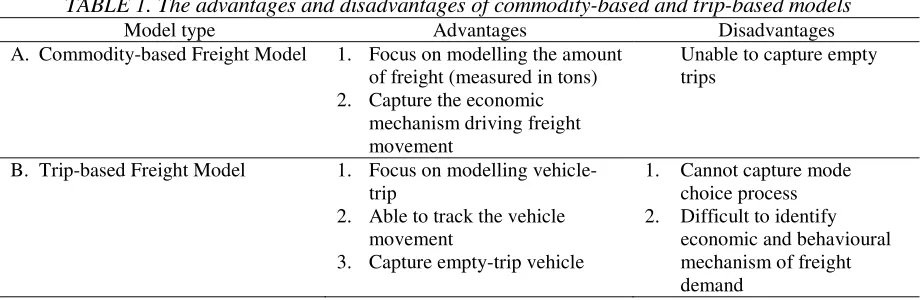 TABLE 1. The advantages and disadvantages of commodity-based and trip-based models 