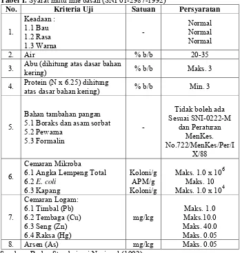 Tabel 1. Syarat mutu mie basah (SNI 01-2987-1992) 