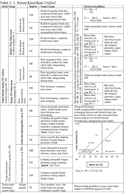 Tabel 2. 2. Sistem Klasifikasi Unified 
