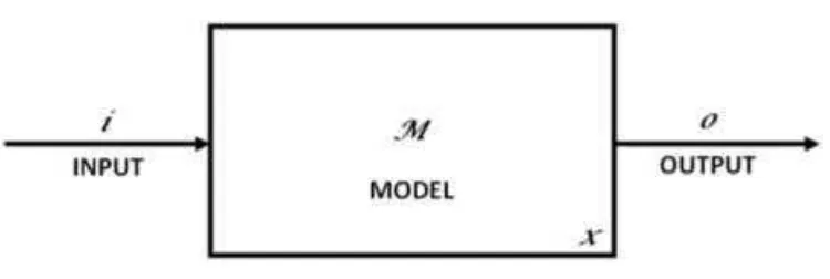 Gambar 2.2. Skema Umum Model 