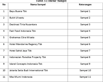 Tabel 3.1 Daftar Sampel 