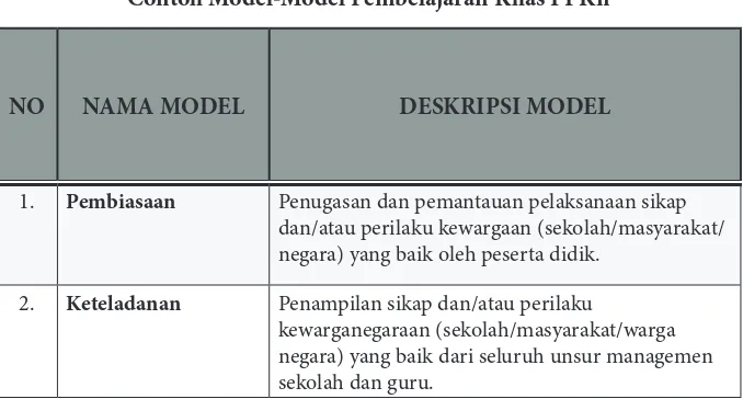 Tabel 9Contoh Model-Model Pembelajaran Khas PPKn